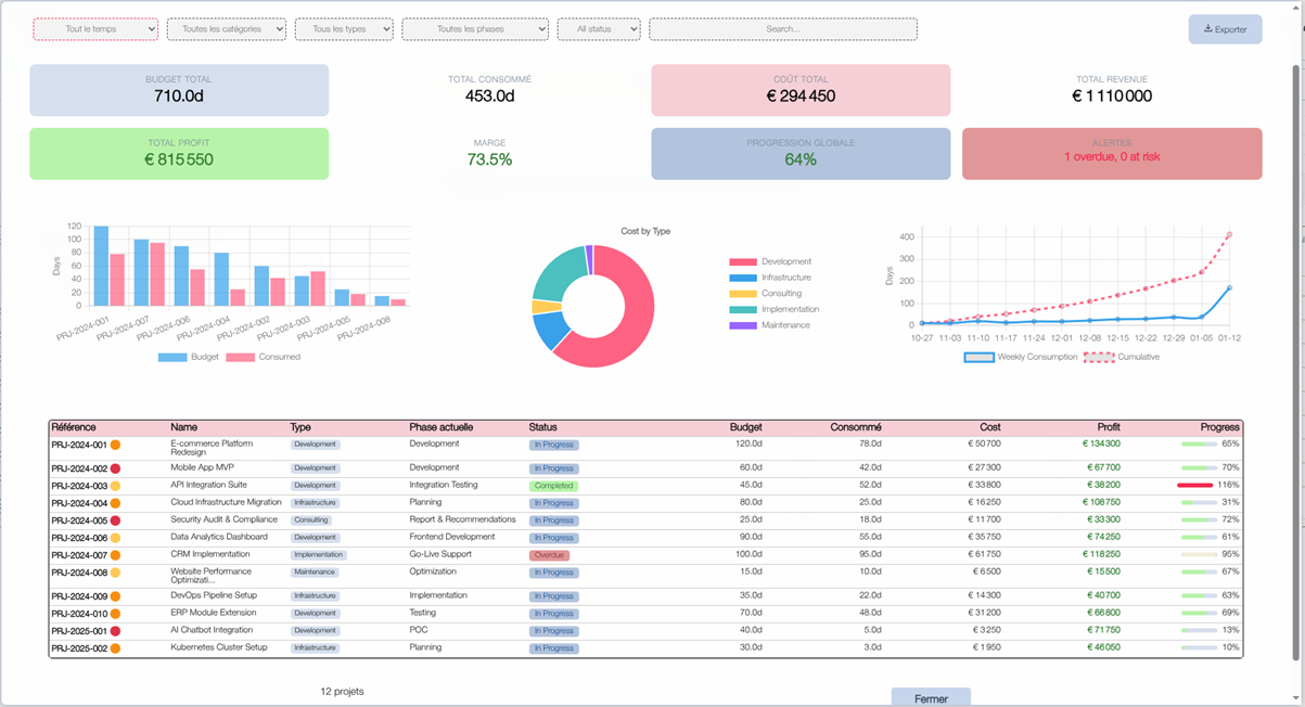 Screenshot dashboard view